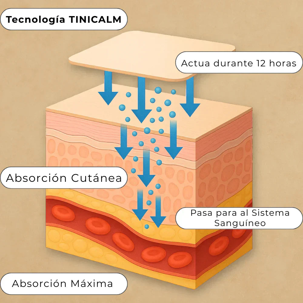 TINICALM™ - Parches medicinales para aliviar el molesto Tinnitus + ENVIO GRATIS !